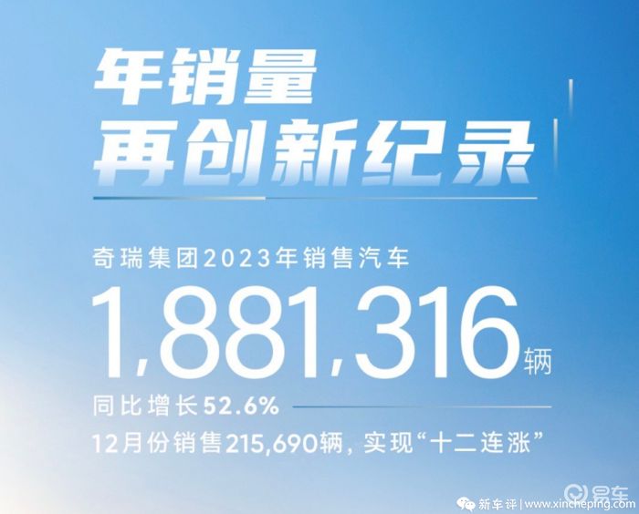 销量超188万辆，出口第一！奇瑞2024年多款新车来袭