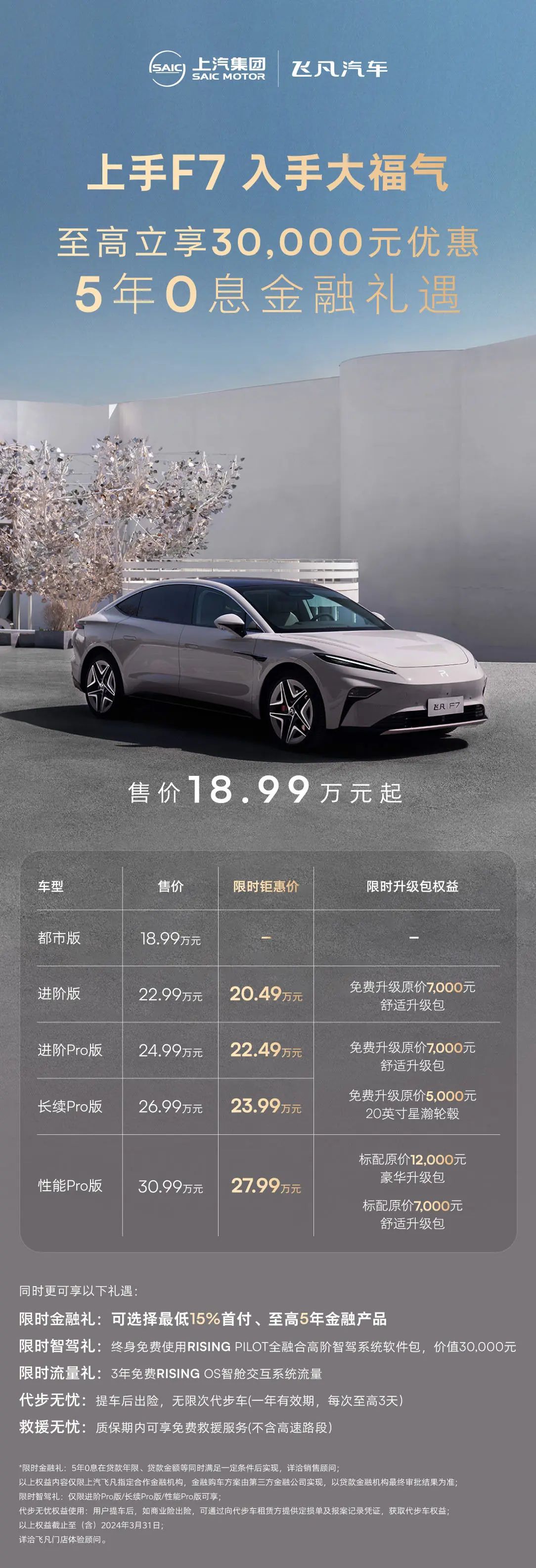 中高配置价格下调，飞凡F7推出限时购车优惠政策