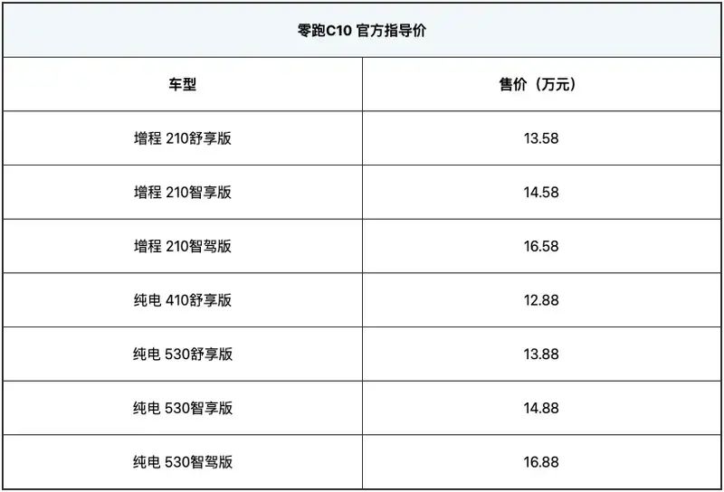 零跑C10正式上市 售12.88万元起