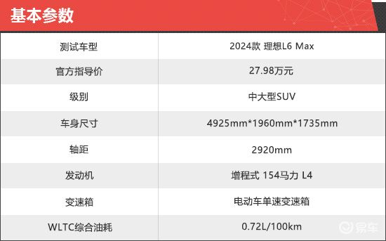 2024款理想L6 Max新车商品性评价