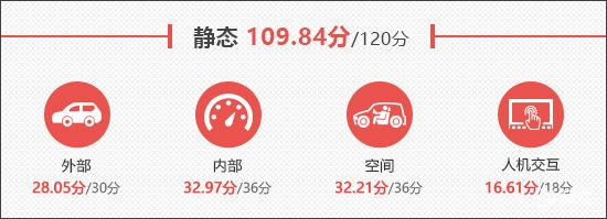 2024款理想L6 Max新车商品性评价