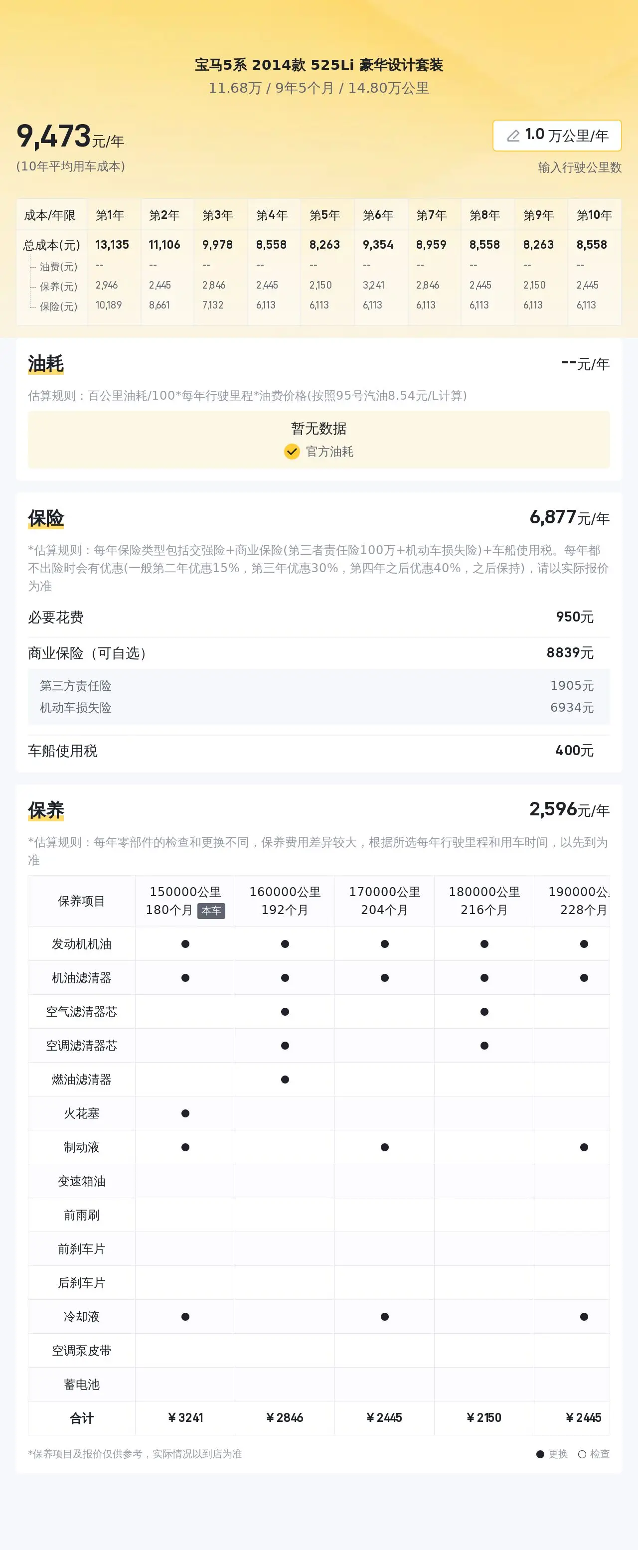 11.68 万买二手宝马 5 系，价格便宜但过户次数多，你能接受吗？