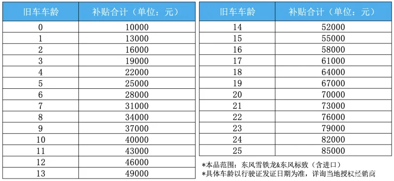 价格战又开始了？神龙汽车推出至高8.5万元置换补贴