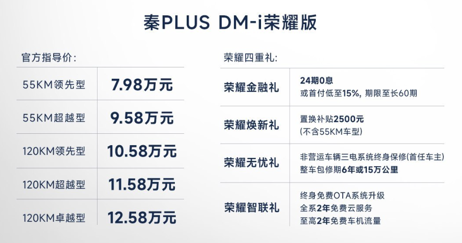 798秦PLUS荣耀版赶绝合资？2024是告别油车元年？