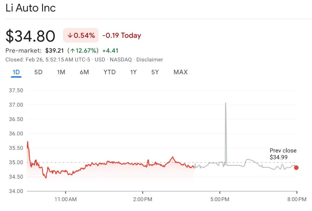 理想美股盘前大涨近13%！公司Q4营收翻番，首次年度盈利！| 财报见闻