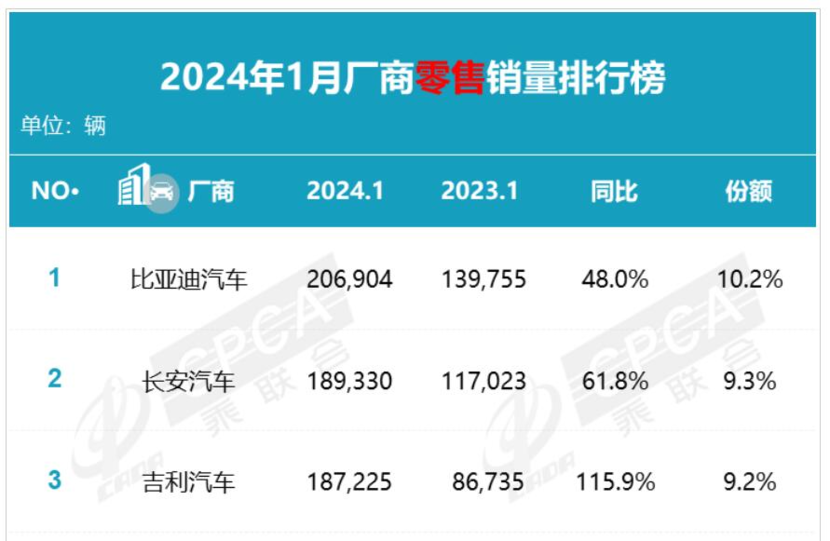 网传车辆刚出4S店自燃？长安：不实报道，过火位置在受损区域