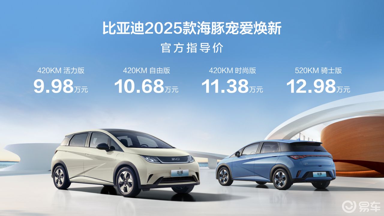 e平台3.0验证者热销全球车型，第70万辆比亚迪海豚下线