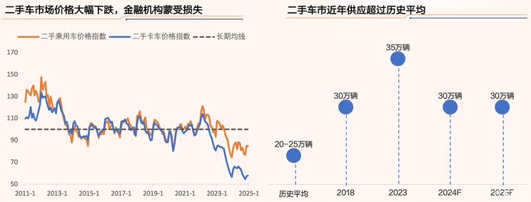 车讯