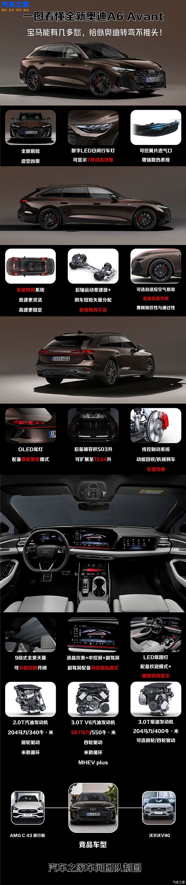 灯厂玩转旅行车 一文看懂全新A6 Avant