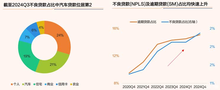 车讯