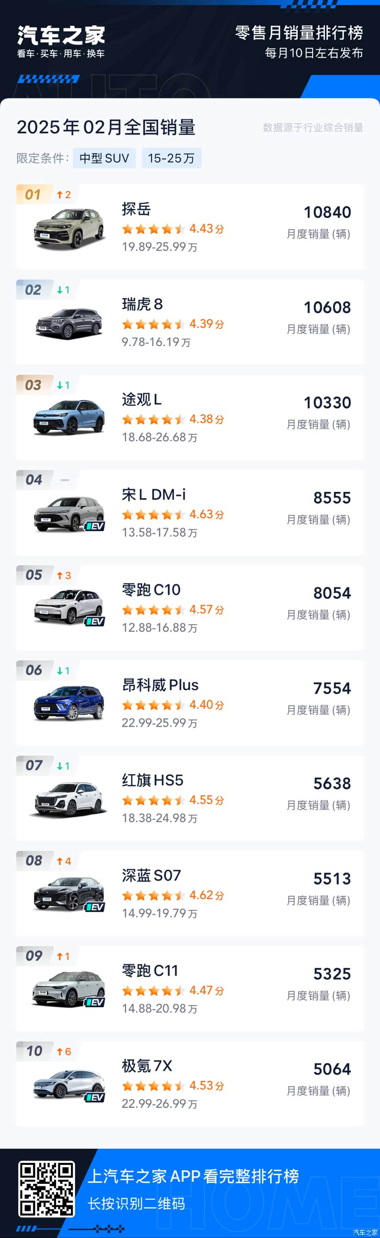 车讯
