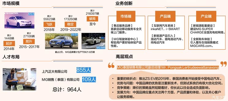 车讯