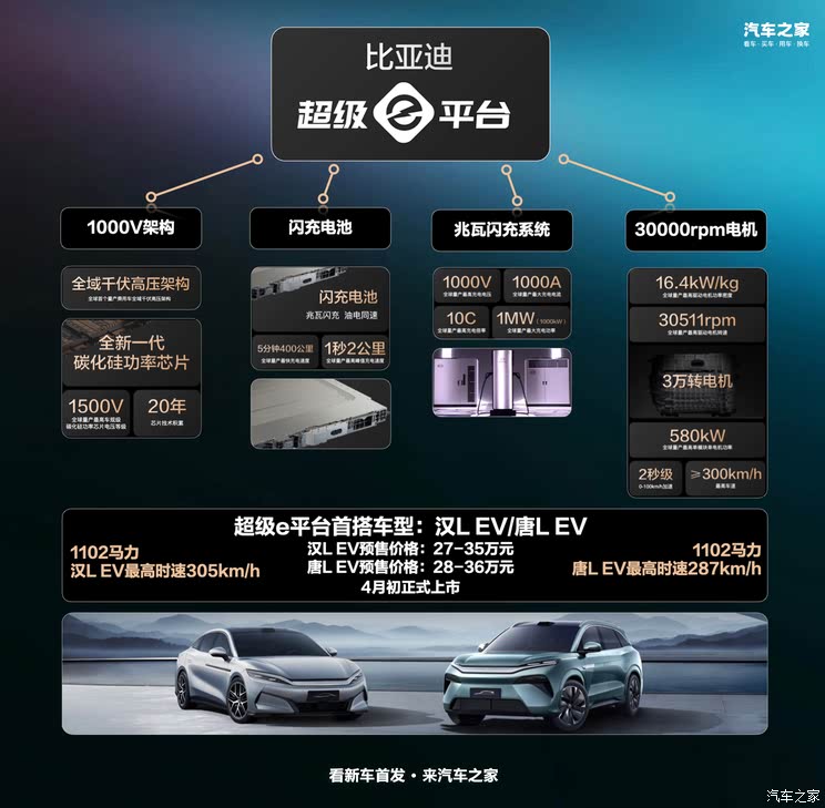 车讯